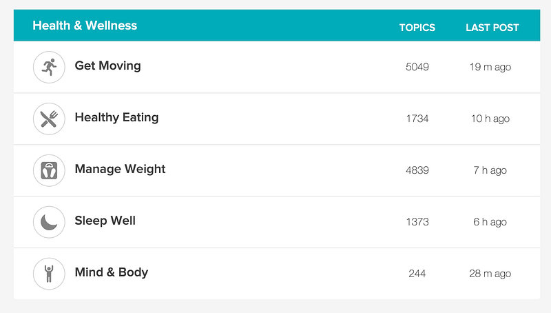 fitbit health and wellness posts count